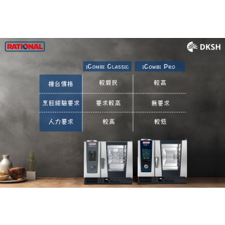 RATIONAL iCombi 萬用蒸烤箱，您適合選購哪一款？
